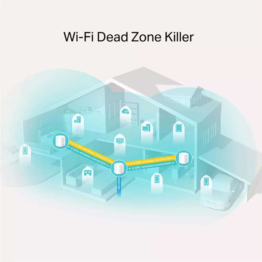Sistema Wi-Fi 6 Mesh para toda la casa AX1800 - Deco X20 V1 (3-pack)