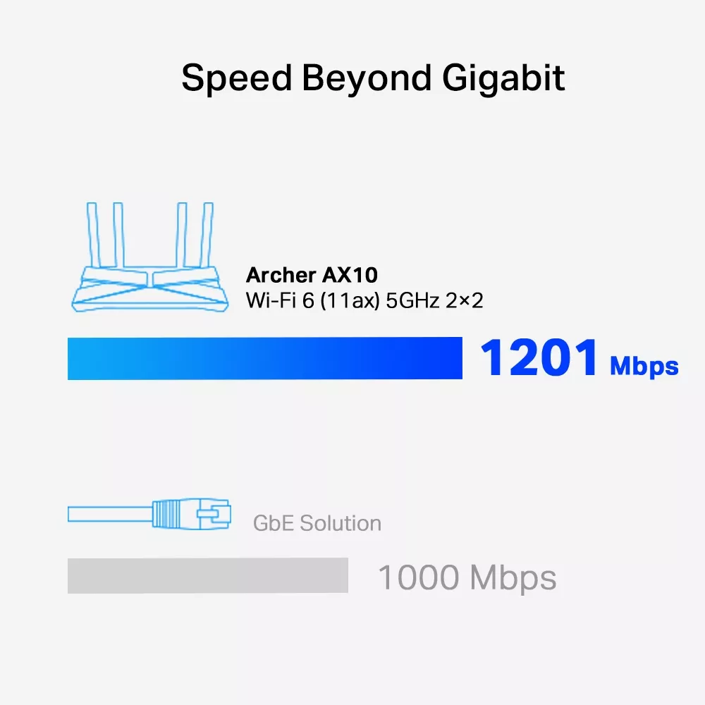 Router Gigabit Inalámbrico TP-Link Archer AX10, AX1500 Wi-Fi 6, Triple Núcleo, 1500Mbps - Archer AX10