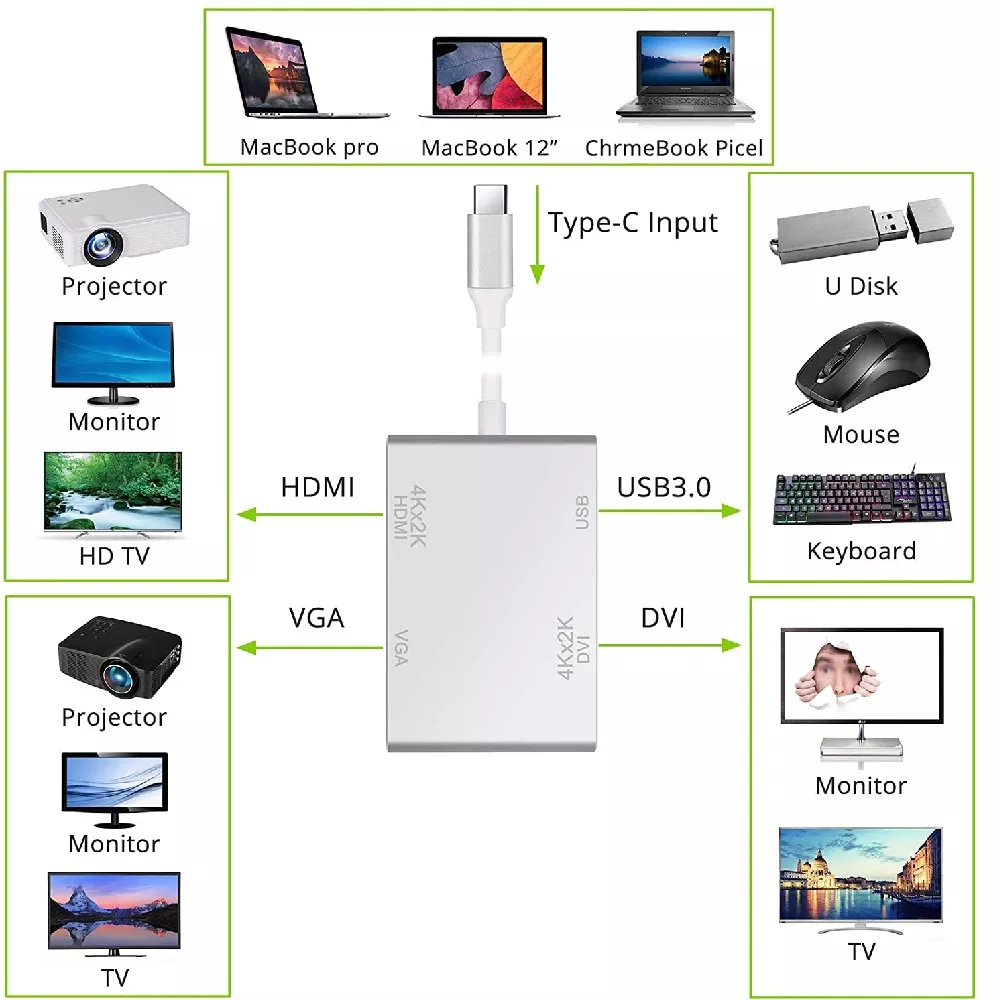 Adaptador Multipuerto 4 en 1 USB tipo C Macho a HDMI 4K. VGA. DVI. USB 3.0 Hembra - 601337