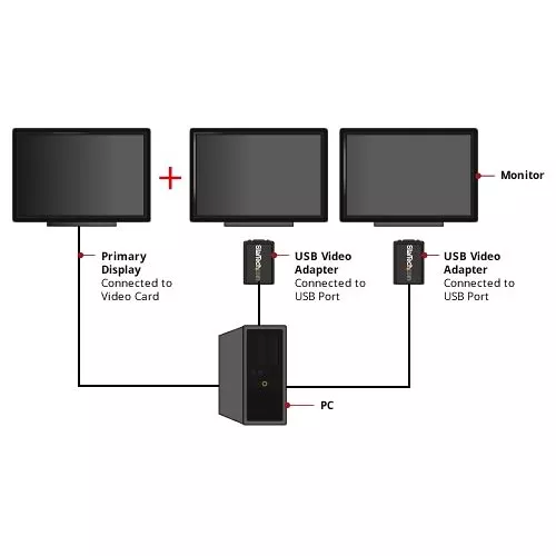 Adaptador USB a VGA  para múltiples monitores - 1440x900 - Tarjeta gráfica externa USB a VGA - USB2VGAE2 
